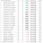 Violin stings Pirastro Passione at Ilja Grawert violinmaker brisbane 'the gap' 'North Queensland' Australia
