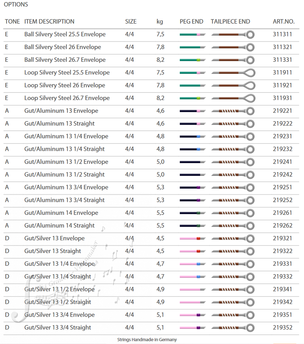 Pirastro 'Passione' Set of Violin Strings Medium Envelope Violin stings Pirastro Passione at Ilja Grawert violinmaker brisbane 'the gap' 'North Queensland' Australia