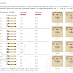 Larsen cello strings fractional size at Ilja Grawert violinmaker violin maker in Australia Brisbane and North Queensland