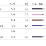 Viola stings Pirastro Perpetual at Ilja Grawert violinmaker brisbane 'the gap' 'North Queensland' Australia