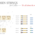Larsen cello string colour chartsingle full size at Ilja Grawert violinmaker brisbane 'the gap' 'North Queensland' Australia