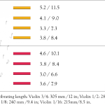 silk colours Set Aurora Larsen violin string set at Ilja Grawert violin shop workshop Brisbane Australia